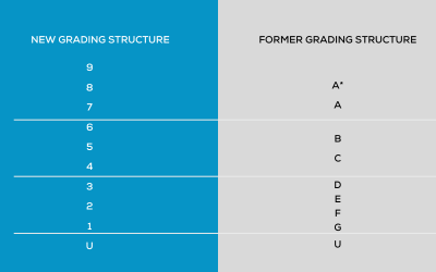 GSCE Grading.png